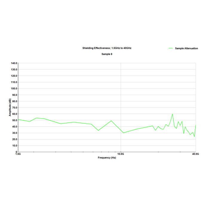 WOREMOR 5G EMF Protection Canopy - SilverLoom