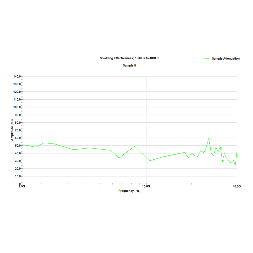 WOREMOR 5G EMF Protection Canopy - SilverLoom