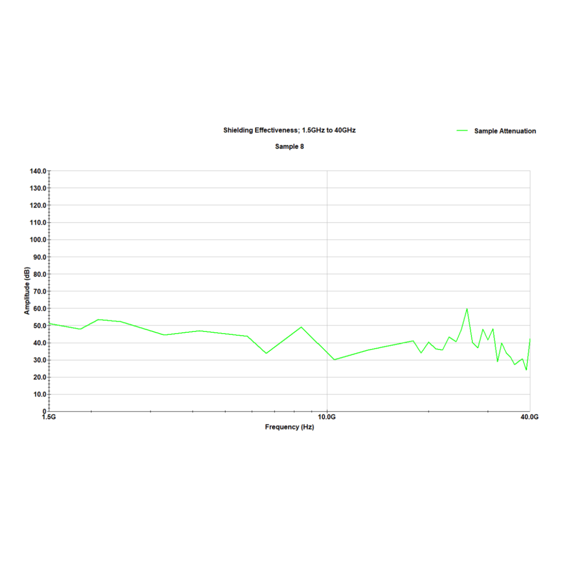WOREMOR 5G EMF Protection Canopy - SilverLoom