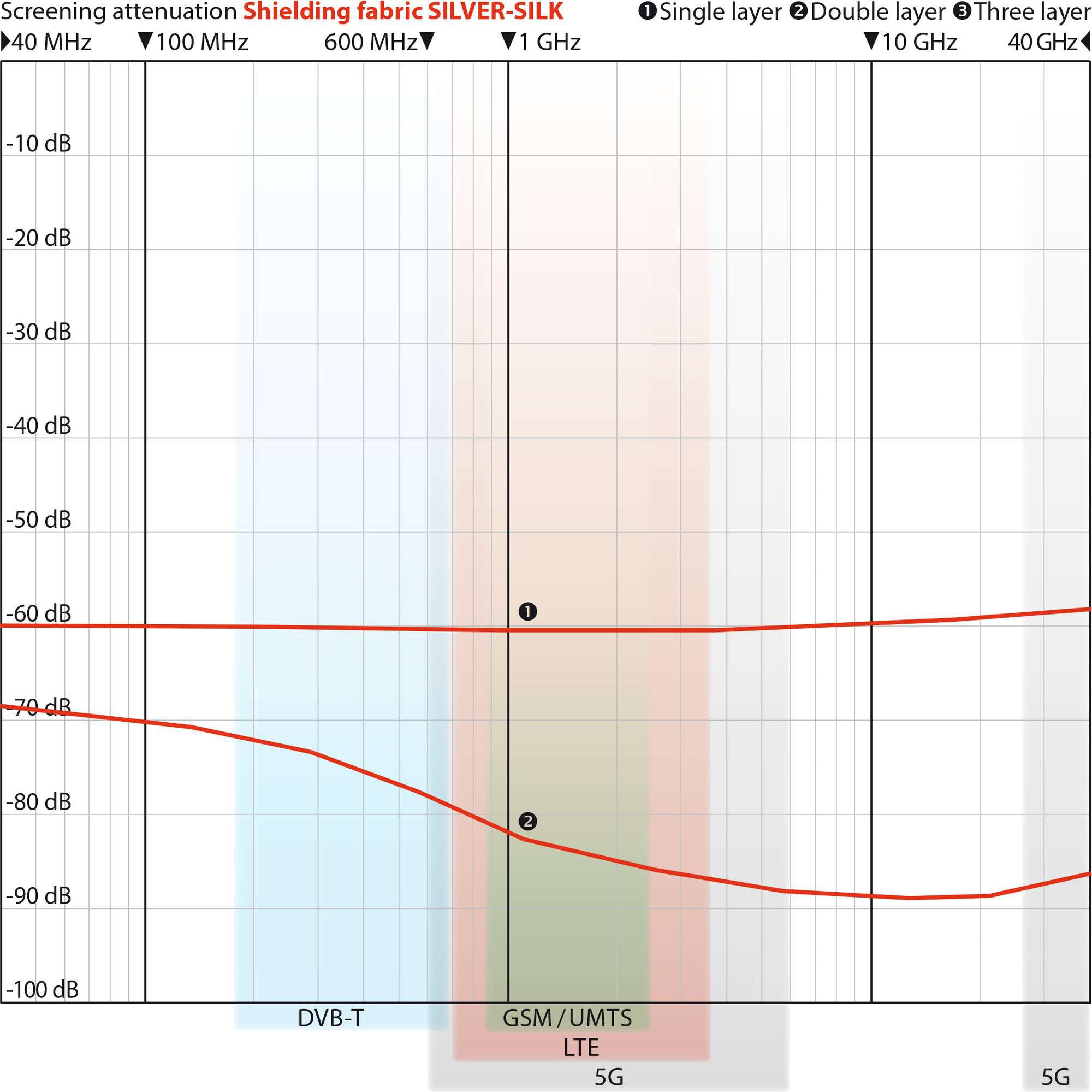WOREMOR HF / Shielding Pillowcase - Silver Silk