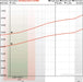 Swiss-Shield® Shielding fabric ULTIMA Screening Attenuation Graph